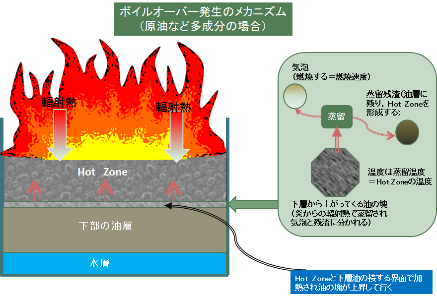 ボイルオーバー - FPEC Corporation